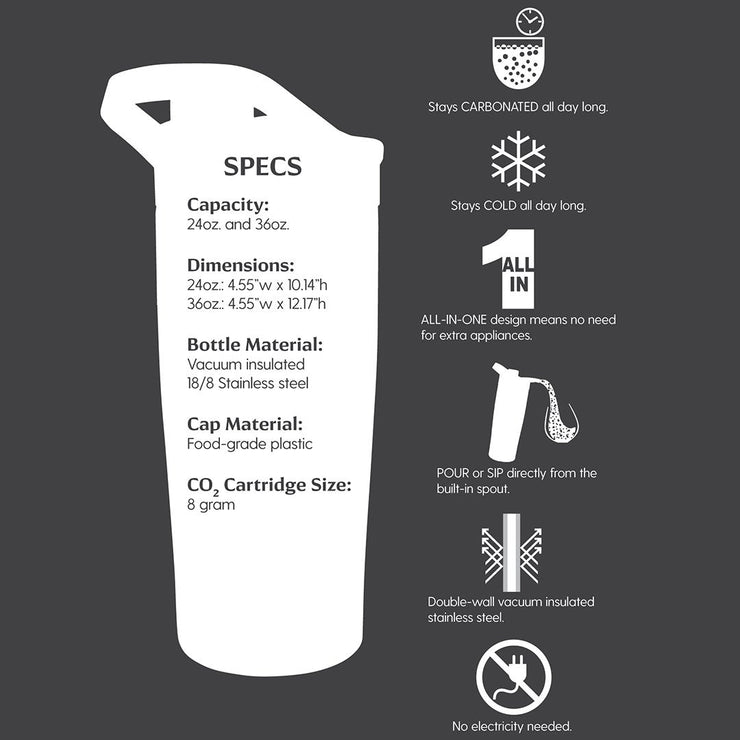 Growler uKeg Twist Bottle 1 L - Seafoam